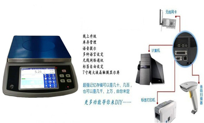 一秤当关，万码全开 解读带扫描功能电子秤在工控领域的智能应用