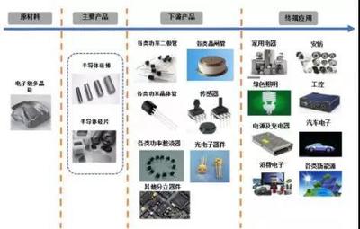 国内硅片厂商迎来黄金期 中晶股份1060万片项目背后的工控电子机遇